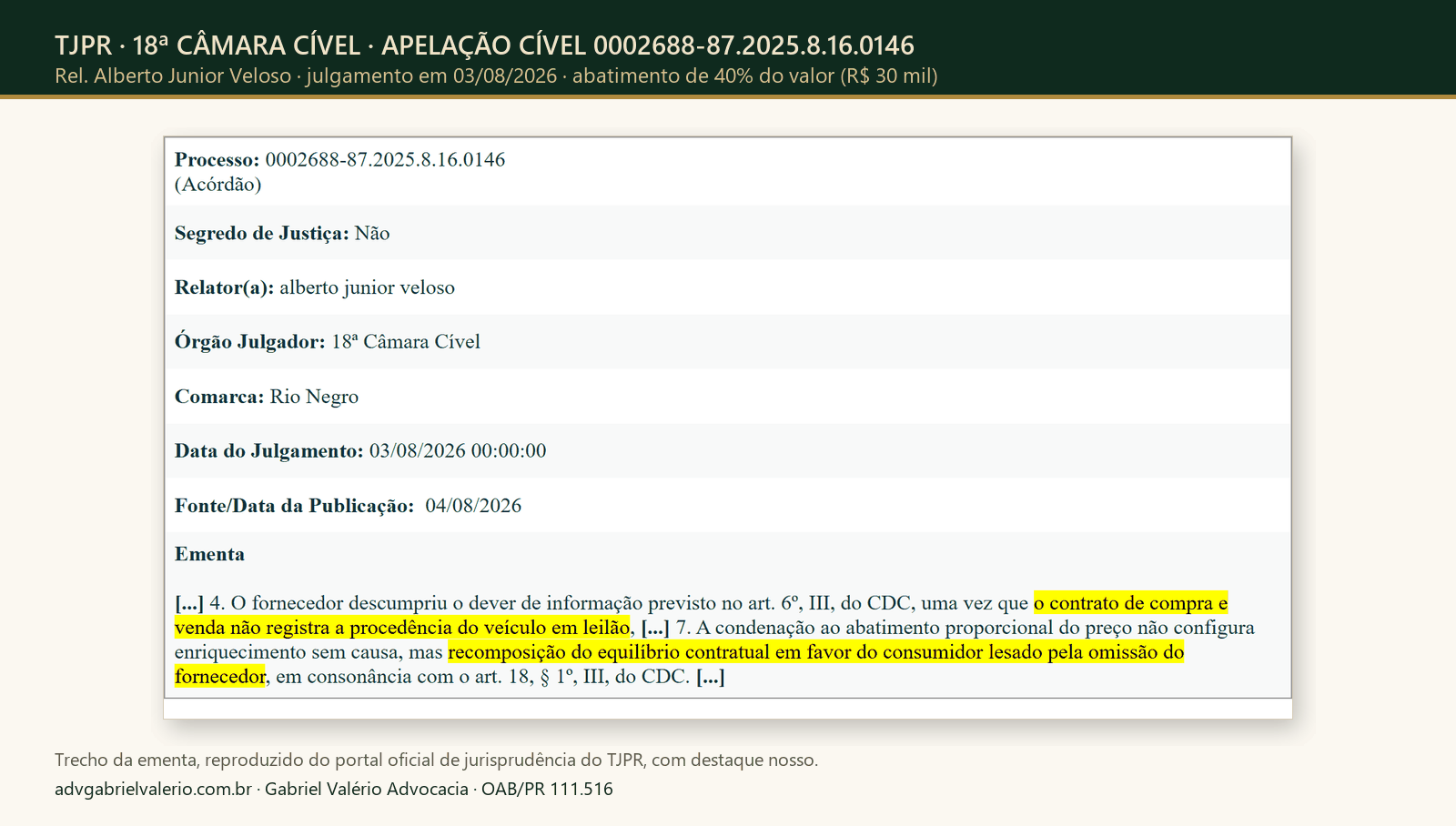 Trecho da ementa do acórdão do TJPR, 18ª Câmara Cível, Apelação 0002688-87.2025.8.16.0146: contrato sem registro do leilão e abatimento proporcional de 40% do valor