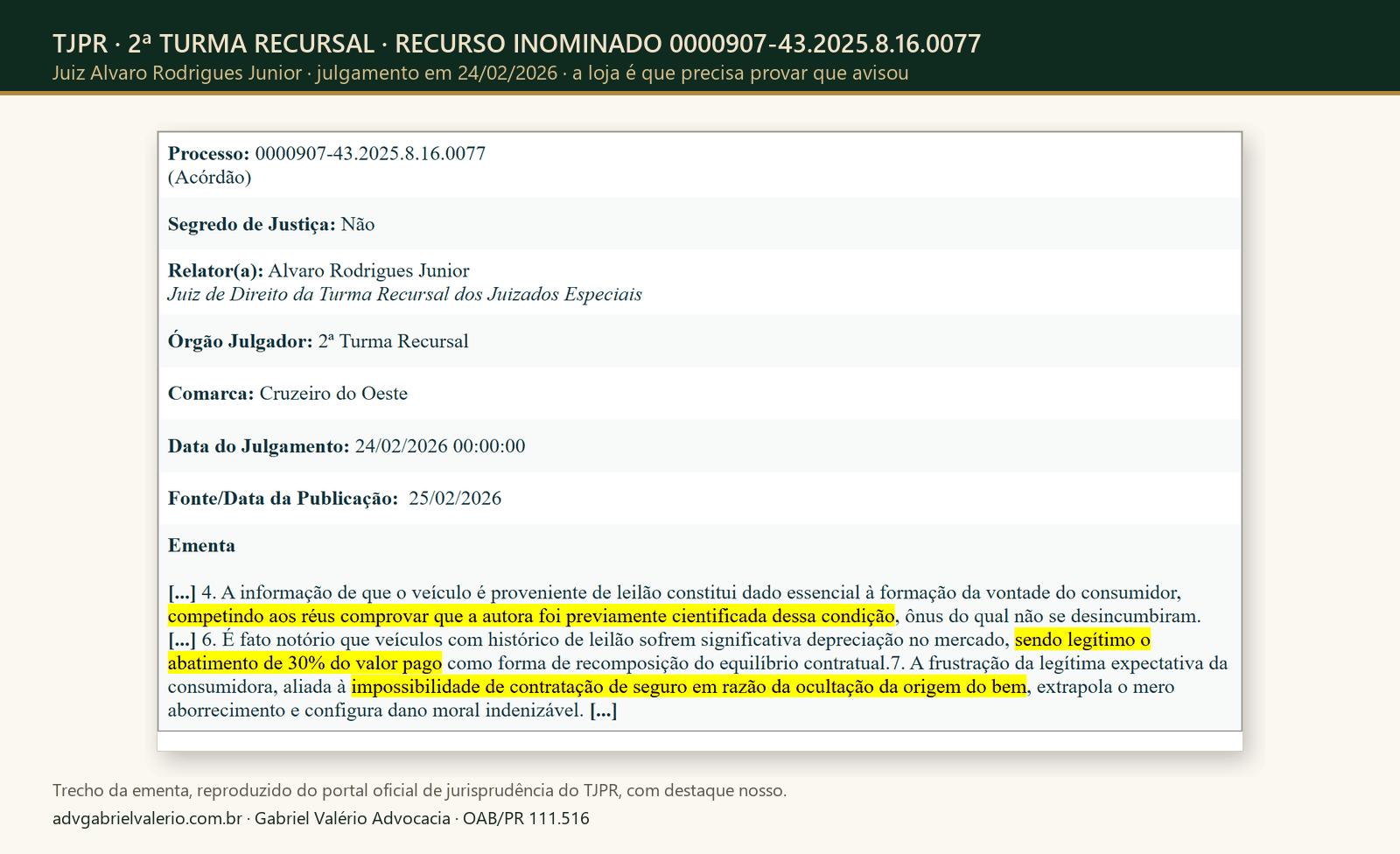 Trecho da ementa do acórdão do TJPR, 2ª Turma Recursal, RI 0000907-43.2025.8.16.0077: cabe à loja provar que avisou do leilão; abatimento de 30% e dano moral pela impossibilidade de contratar seguro