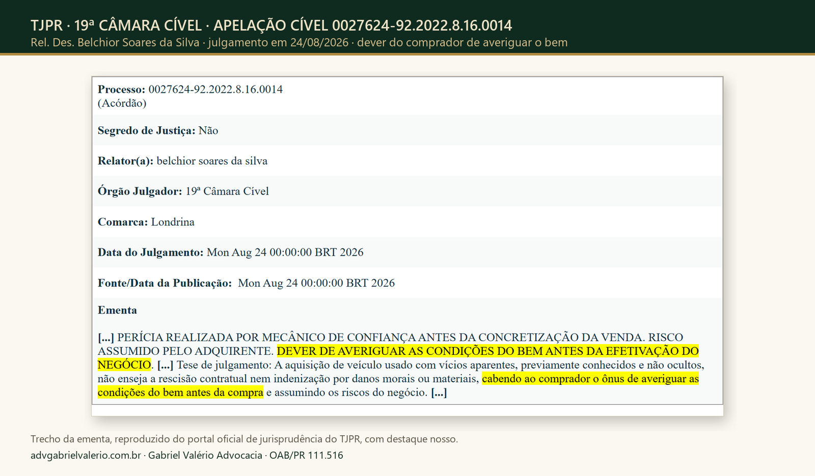 Trecho da ementa: TJPR, 19ª CÂMARA CÍVEL, APELAÇÃO CÍVEL 0027624-92.2022.8.16.0014. Dever do comprador de averiguar o bem.