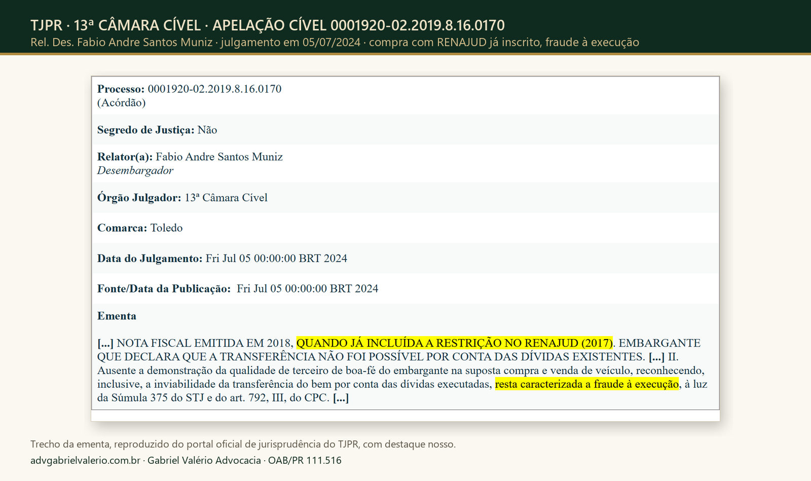 Trecho da ementa: TJPR, 13ª CÂMARA CÍVEL, APELAÇÃO CÍVEL 0001920-02.2019.8.16.0170. Compra com RENAJUD já inscrito, fraude à execução.