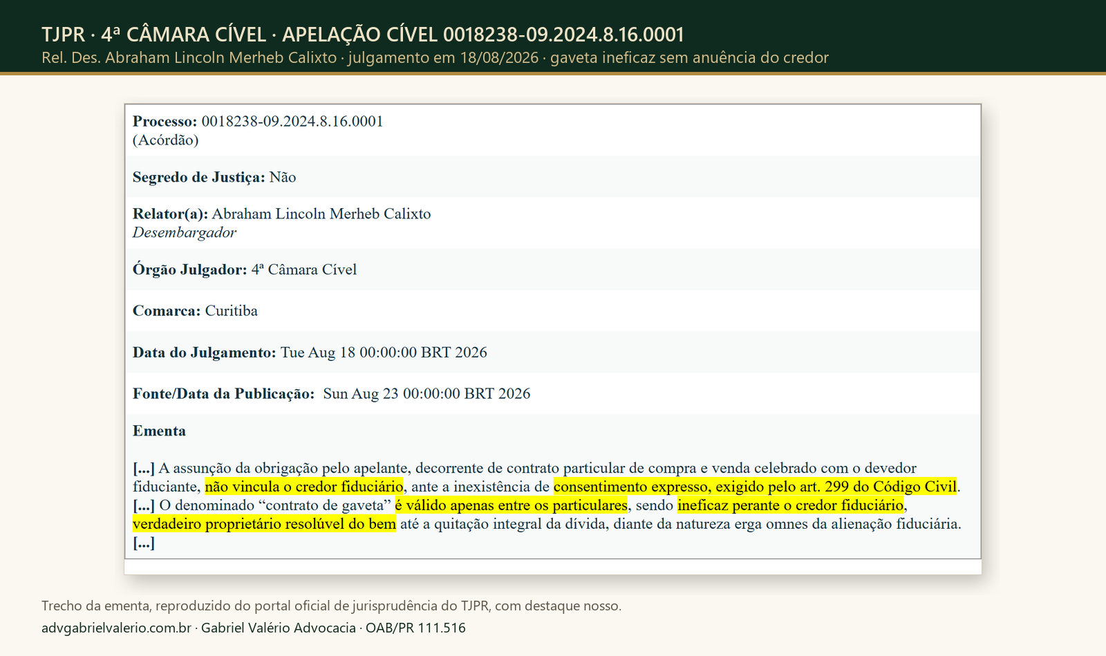 Trecho da ementa: TJPR, 4ª CÂMARA CÍVEL, APELAÇÃO CÍVEL 0018238-09.2024.8.16.0001. Gaveta ineficaz sem anuência do credor.