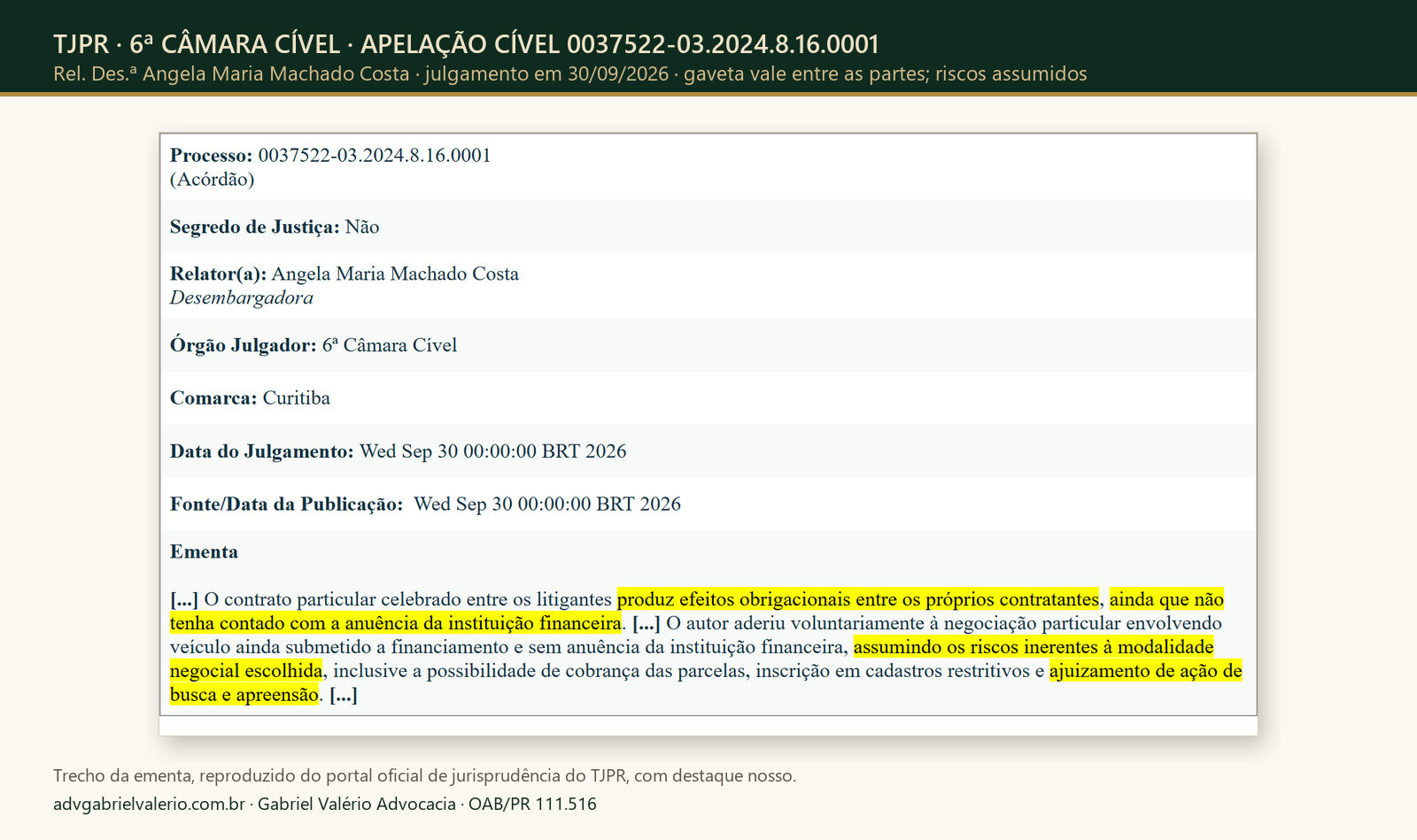 Trecho da ementa: TJPR, 6ª CÂMARA CÍVEL, APELAÇÃO CÍVEL 0037522-03.2024.8.16.0001. Gaveta vale entre as partes; riscos assumidos.