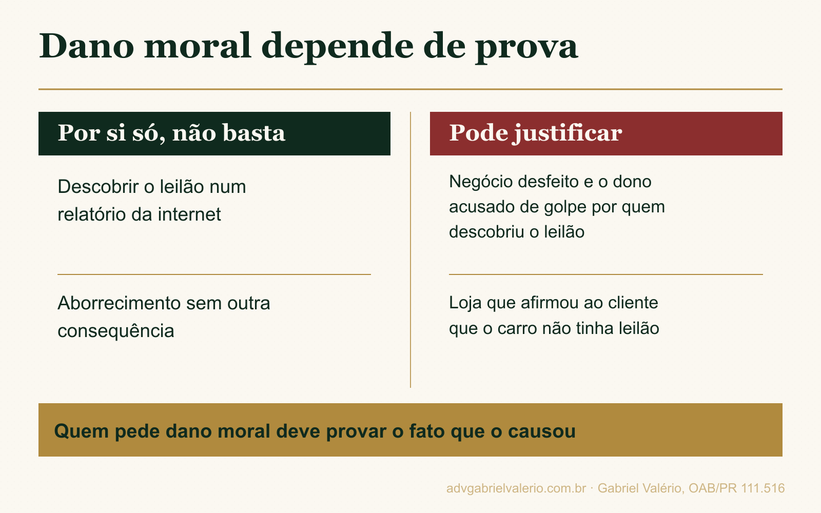 Quadro sobre dano moral na venda de carro de leilão: descobrir o leilão num relatório da internet não basta; negócio desfeito com acusação de golpe e loja que afirmou não haver leilão podem justificar