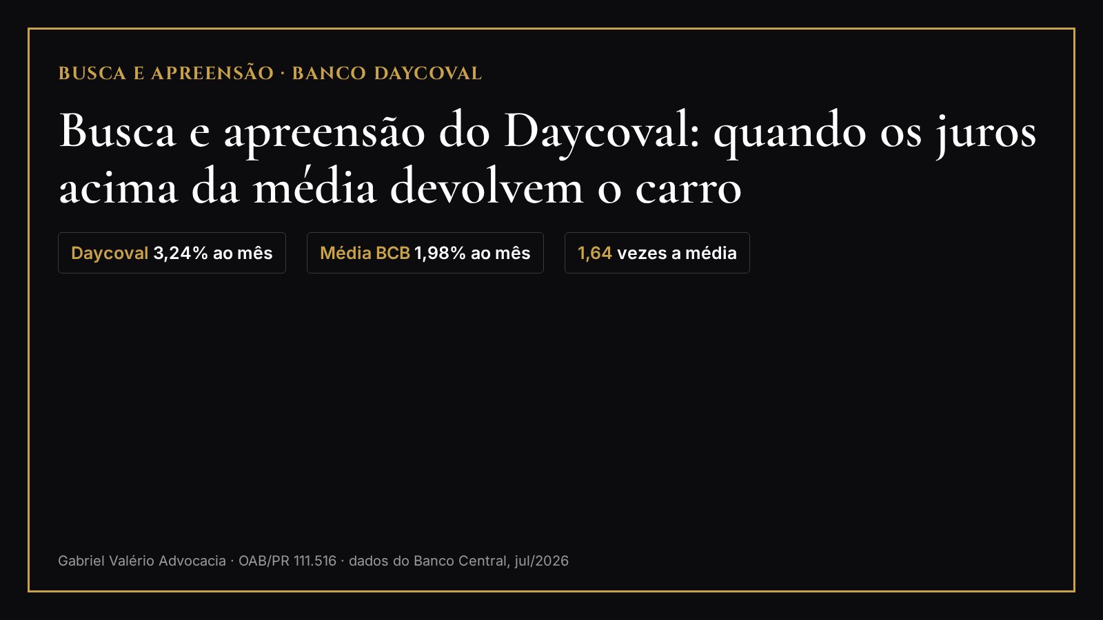 Capa: busca e apreensão do Banco Daycoval; taxa de 3,24% ao mês contra média de 1,98% do Banco Central, 1,64 vezes a média