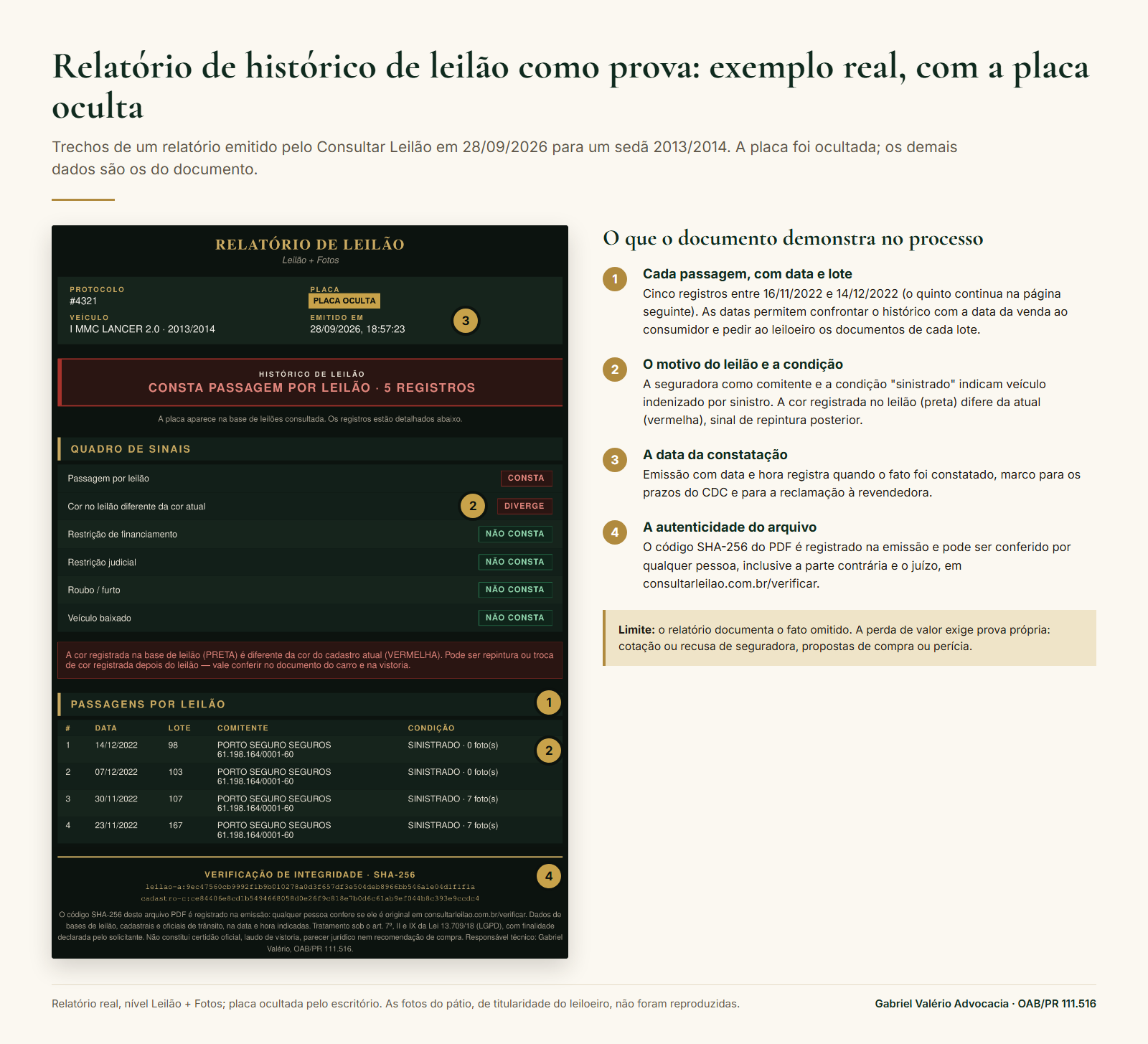 Trechos de relatório real de histórico de leilão com a placa oculta: cinco passagens em 2022 com seguradora como comitente e condição sinistrado, cor divergente, data de emissão e código SHA-256