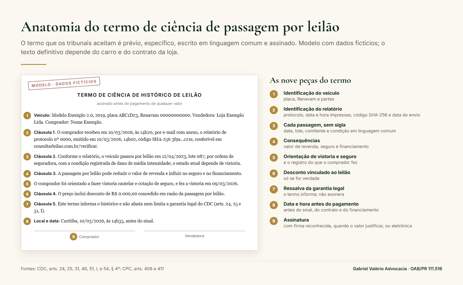 Modelo anotado de termo de ciência de histórico de leilão, com dados fictícios, e as nove peças que o tornam prova da informação prévia