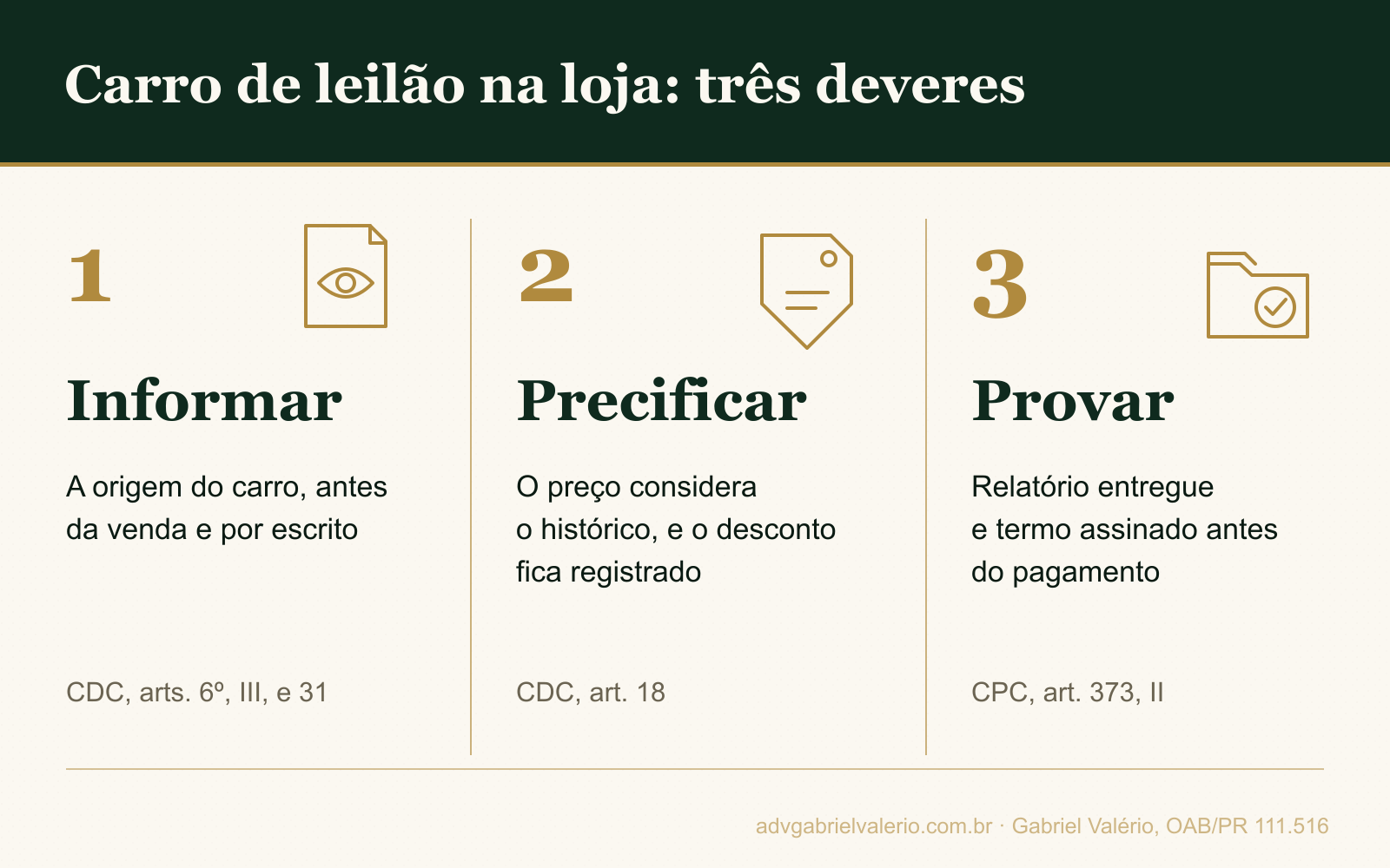 Infográfico com os três deveres da loja que vende carro de leilão: informar a origem antes da venda e por escrito, precificar com o desconto registrado e provar com relatório entregue e termo assinado antes do pagamento